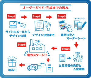 オーダーガイド